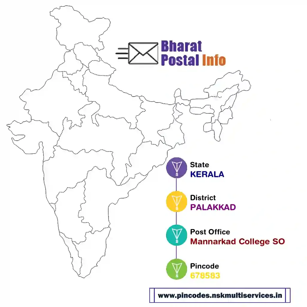 kerala-palakkad-mannarkad college so-678583